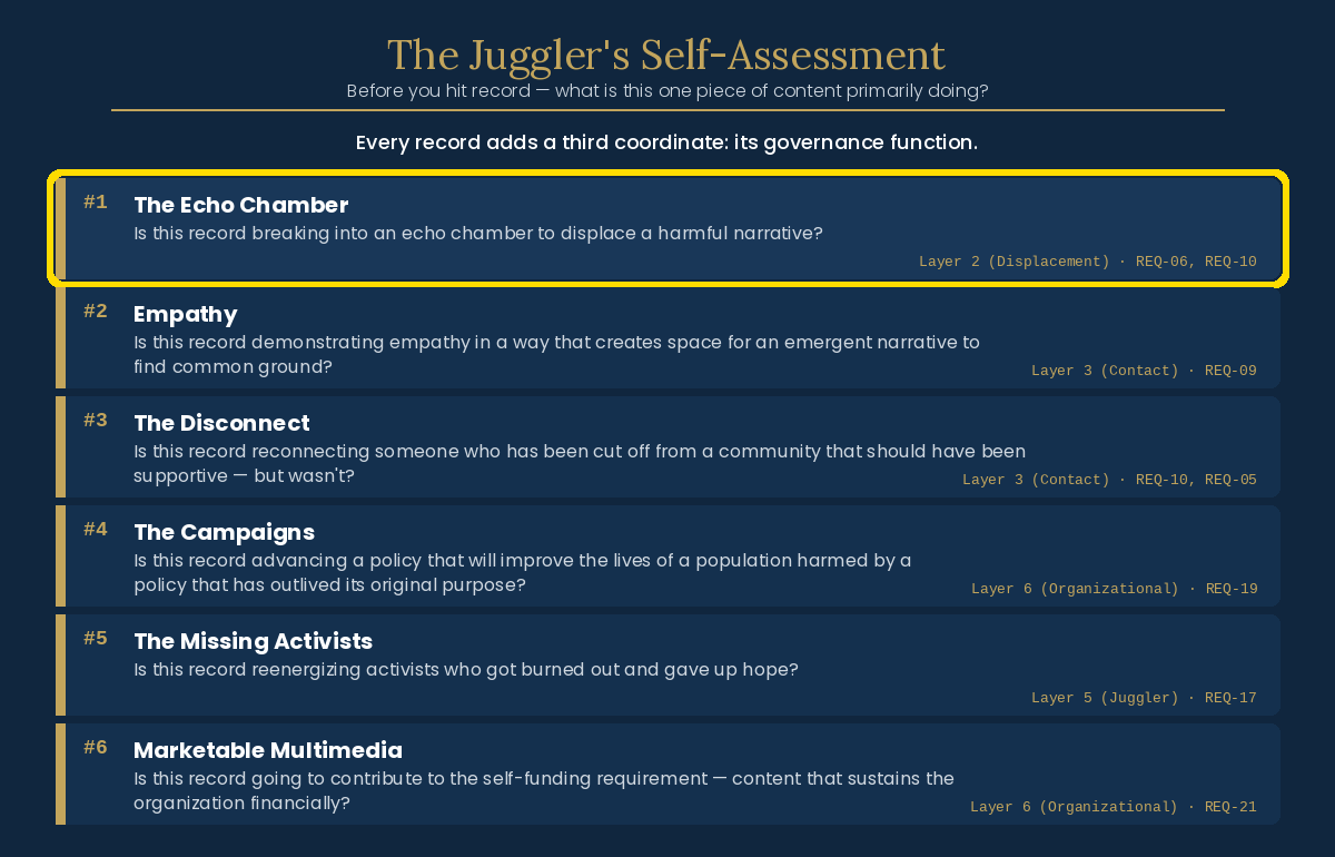 Juggler's Self-Assessment — Echo Chamber highlighted