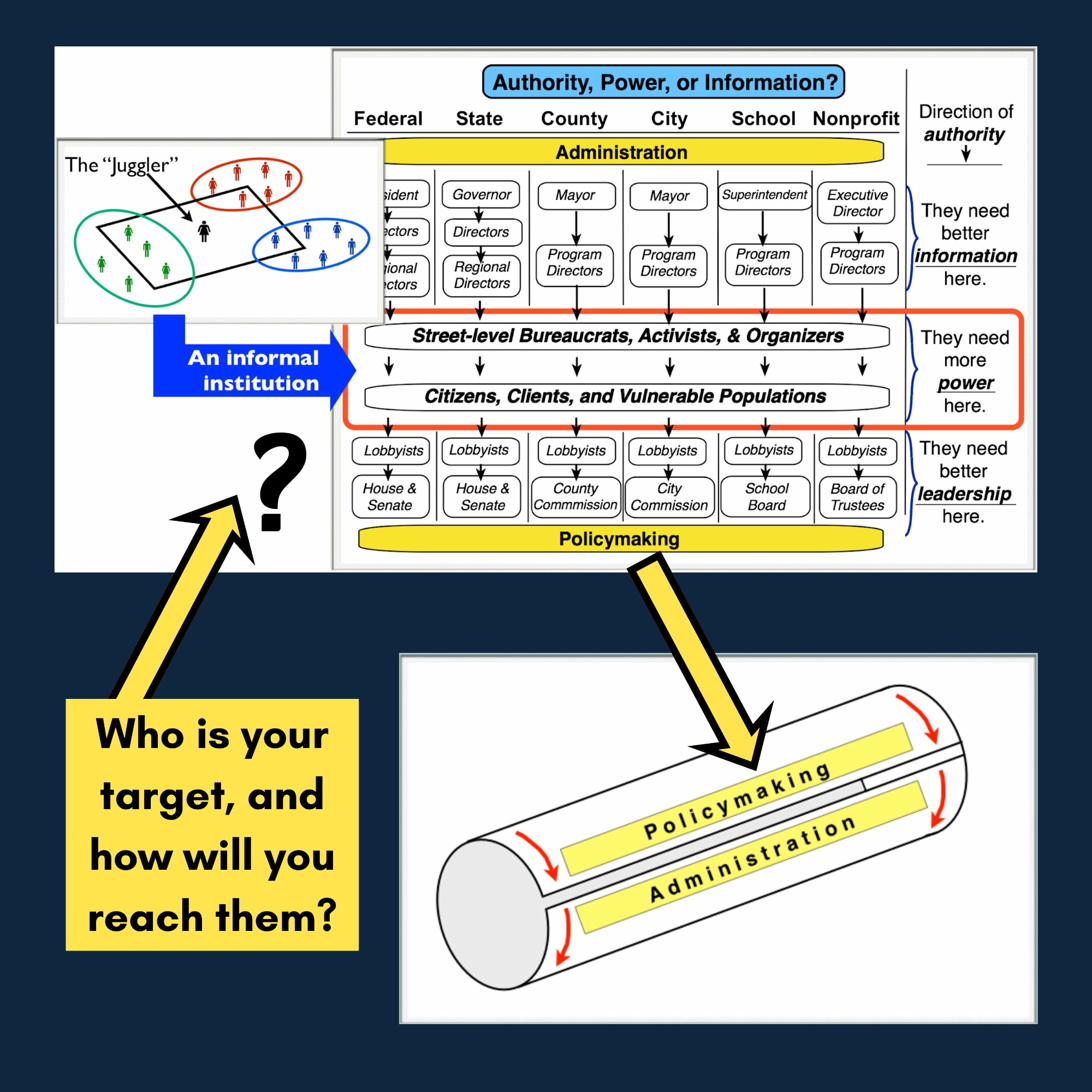 Bureaucratic silos diagram
